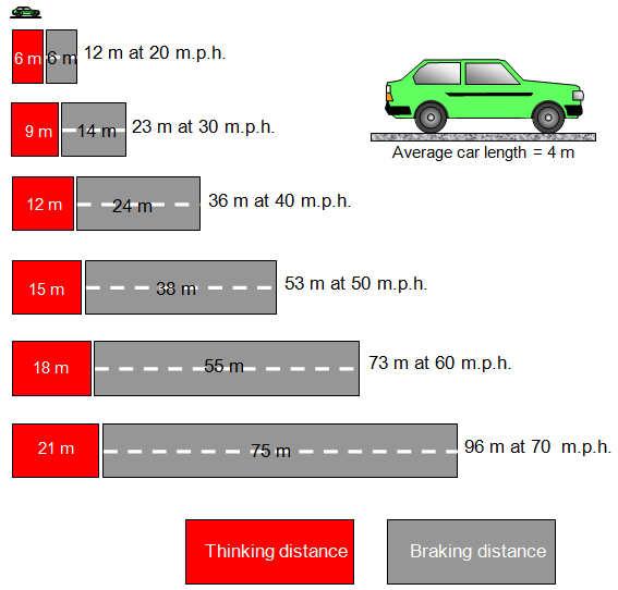 time to travel 60 km by car